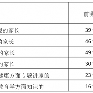 《特殊家庭学生教育现状及对策研究》结题报告